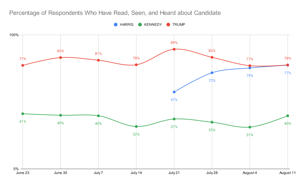 tendencias candidatos encuesta presidencia